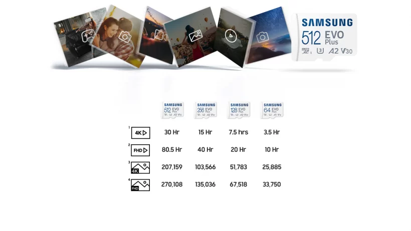 MicroSD Samsung Evo PLUS Fitur